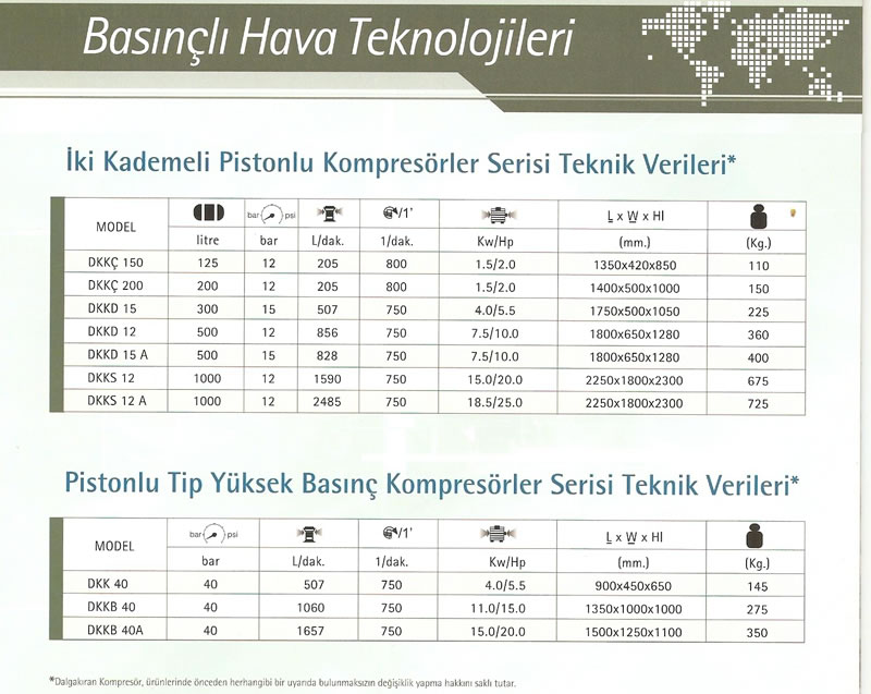 Bas?nl? Hava Teknolojileri